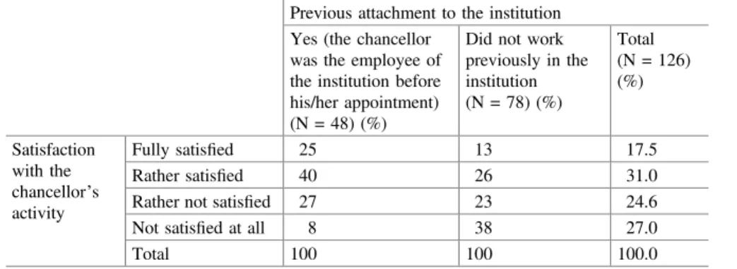 Table 6 The effect of selection from within institutions