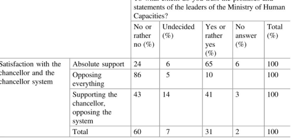 Table 7 The relationship between trust in government and satisfaction with the chancellor/