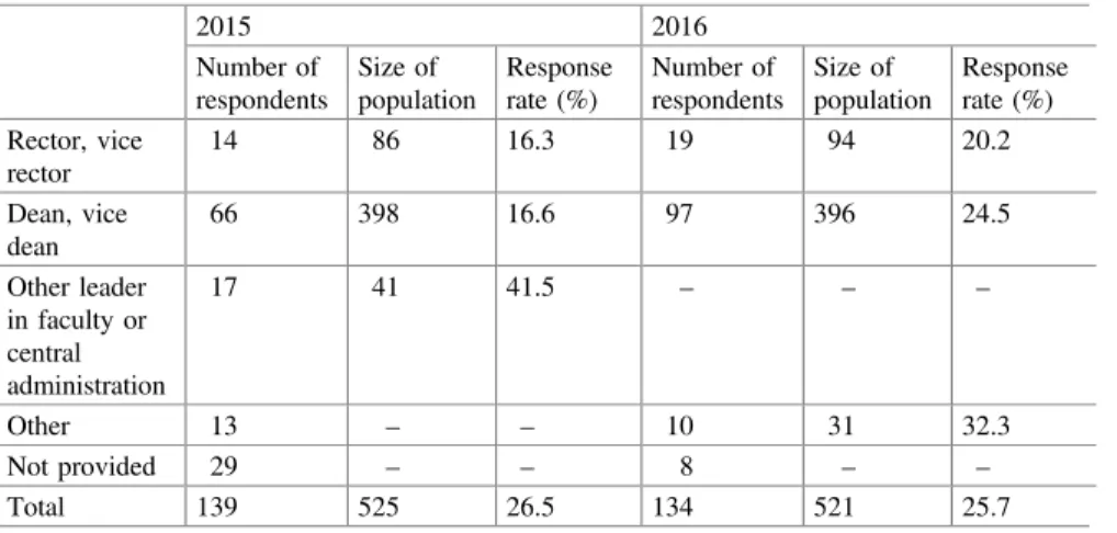 Table 4 Response rates of two surveys conducted in 2015 and 2016