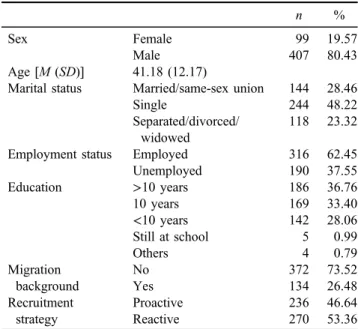 Table 1. Sociodemographic characteristics of the sample and number of participants recruited via proactive and reactive