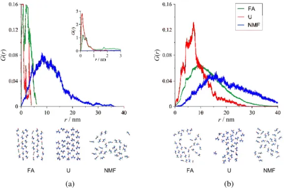 Fig. 11  Distributions of mobility of the guest molecules in the interlayer space for the type-1  intercalation complexes at 298 K (a) and 373 K (b) (r is the displacement observed in the time interval 