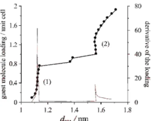 Fig. 2  Loading of kaolinite with DMSO as a function of the calculated basal spacing from NpT MD  simulations at 298 K and 1.013 bar