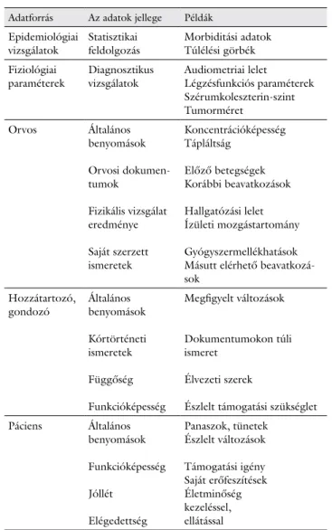 1. táblázat Orvosi döntések adatforrásai (Johnston BC, Patrick DL, Busse  JW, et al. 2013