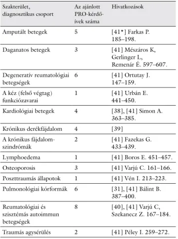 habilitáció több területén [41] (2. táblázat). A PRO-fel- PRO-fel-mérő kérdőíveket alkalmazó munkahelyek teljes körét  nem ismerhetjük, felkutatásuk a jelen lehetőségeinket  meghaladná