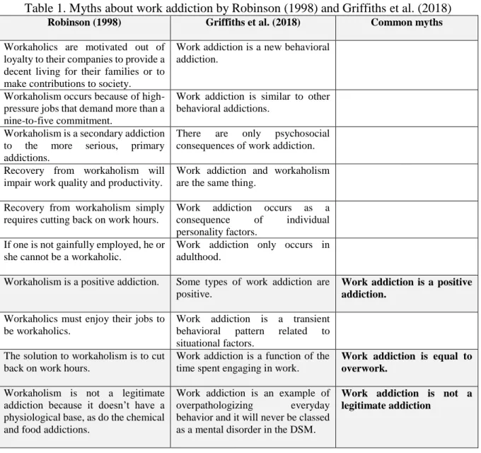 Table 1. Myths about work addiction by Robinson (1998) and Griffiths et al. (2018) 