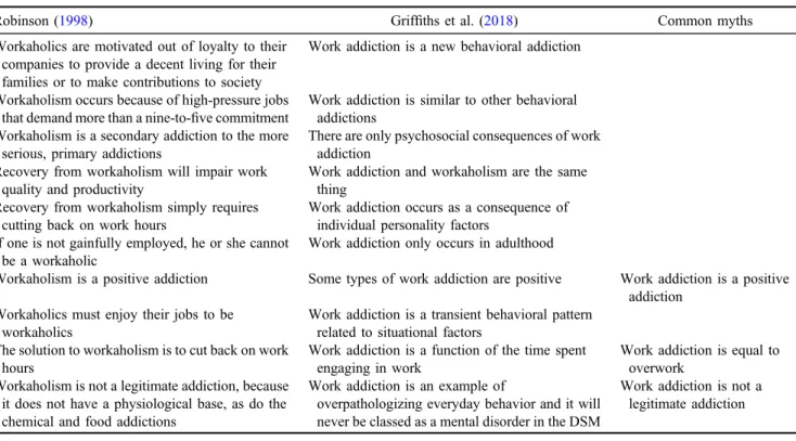 Table 1. Myths about work addiction by Robinson (1998) and Grif ﬁ ths et al. (2018)