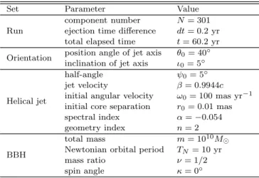 Table 4. Simulation parameters.