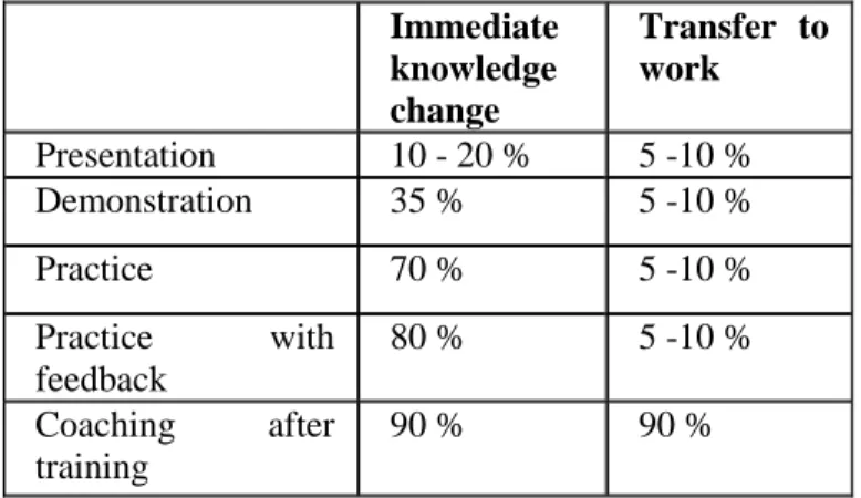 1. táblázat: Utilization efficiency of different methodologies 