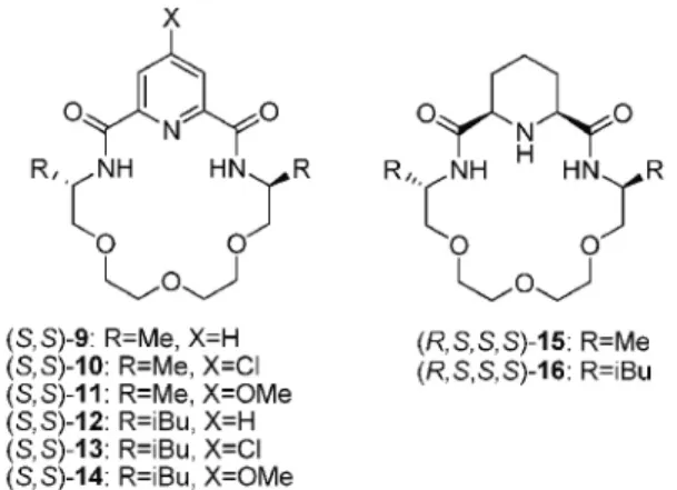 7. Ábra. Új, enantiomertiszta savamid típusú piridino-, illetve piperidino-koronaéterek mint potenciális organokatalizátorok