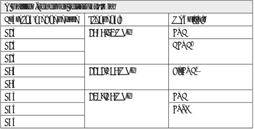 3. táblázat A Galileo-rendszer jelstruktúrája (szerkesztette a szerző) A Galileo-rendszer jelstruktúrája