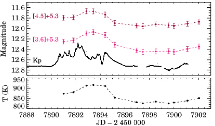 Figure 9. Top: K2 and Spitzer light curves of DQ Tau after the removal of rotational modulation