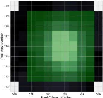 Figure 1. The large photometric aperture mask applied to DQ Tau. The black pixels were downloaded from the spacecraft, the star is shown by the lighter shades, while the mask we applied to measure the flux variation of the object is highlighted in green