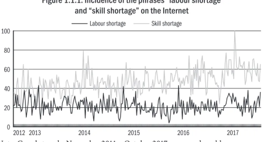Figure 1.1.1: Incidence of the phrases “labour shortage”  