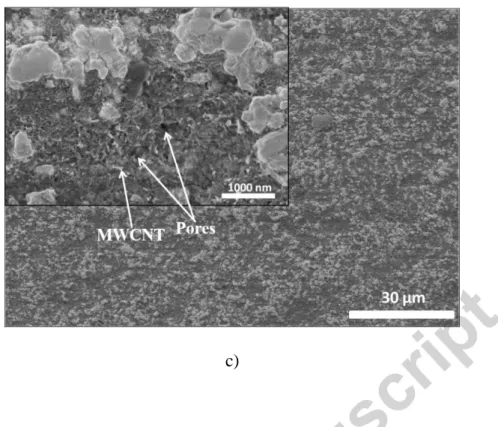 Fig. 3. SEM micrographs showing the morphological differences between composites. a) C0,  b) C1 and c) C10