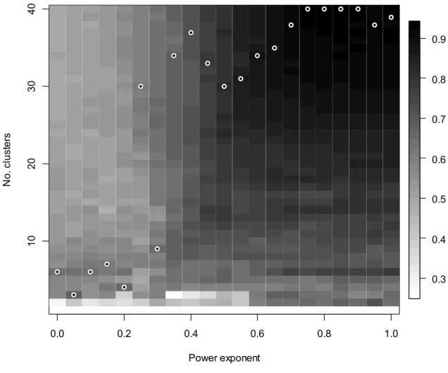 Fig. 3. Analysis of the Wetlands data set showing the heat map of classification stability 705 