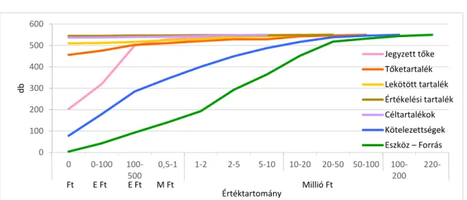 6. ábra: EBT – Források (Telitődési gyakoriság) 