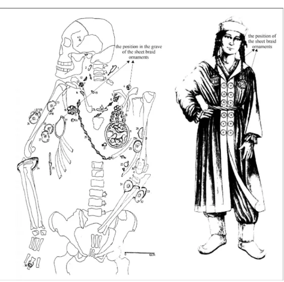 Fig. 5. The employment of the discoid braid ornaments based on the reconstruction   of grave 47 from Kalos II