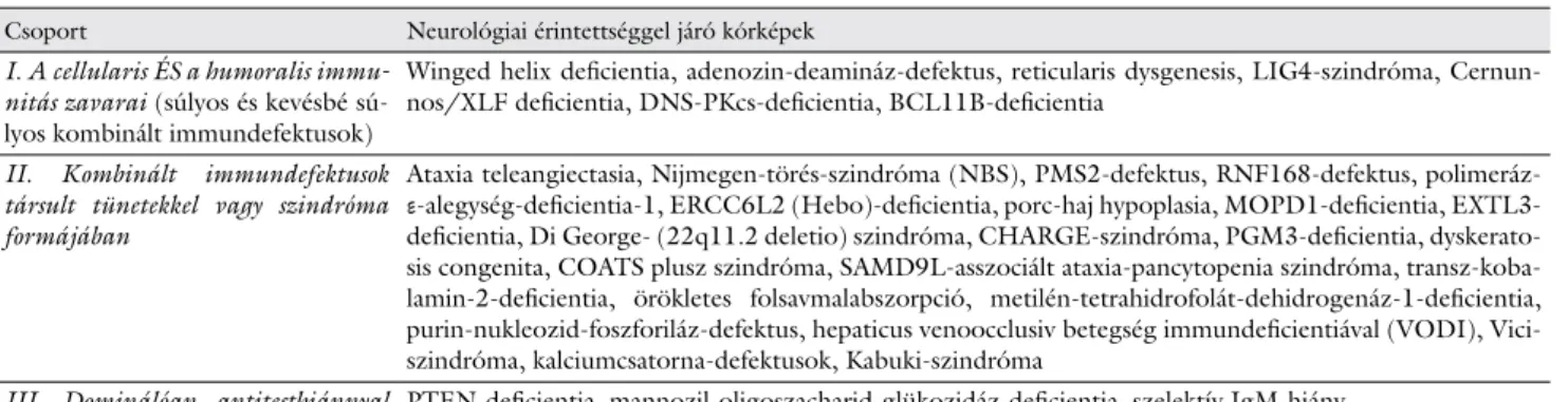 1. táblázat Neurológiai vonatkozású kórképek az IUIS (Immunológiai Társaságok Nemzetközi Szövetsége) legfrissebb klasszifikációja szerinti csoportosításban