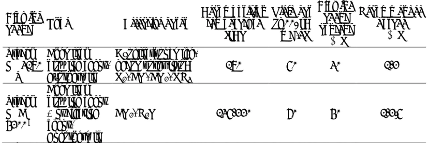 Table 1. Characteristic properties of foaming agents, according to product technical datasheet 