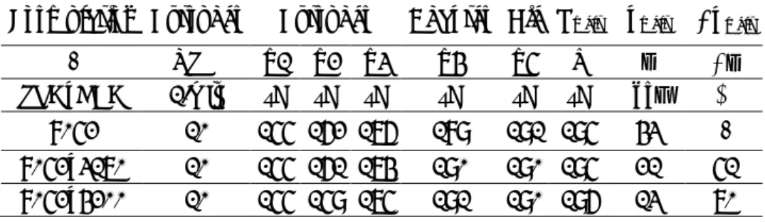 Table 3. Manufacturing parameters registered during extrusion  Formulation  Extruder  Extruder  Adapter  Die  T melt   p melt p melt 