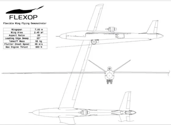 Figure 2. The FLEXOP demonstrator UAV