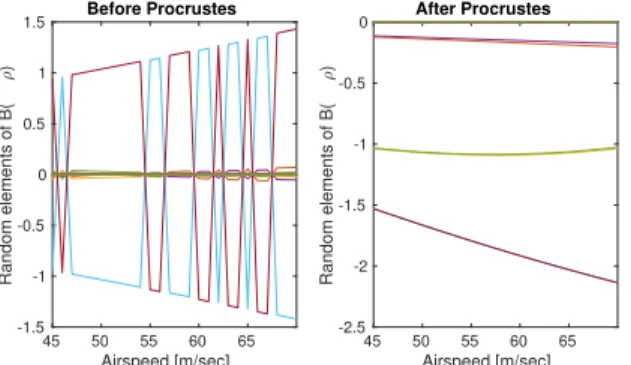 Figure 7. Comparison of frequency response of the original and modal truncated models at different grid