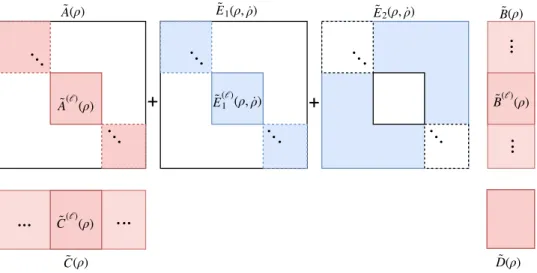Figure 1. The structure of the system matrices after clustering: A(ρ) = ˜ blockdiag ( ˜ A (1) (ρ), 