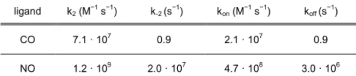 Table 4. Calculated rate constants (k 2  and k -2 ) for the spin- spin-forbidden chemical reaction and calculated apparent rate 