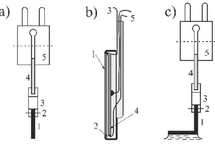 Figure 5   Different designs of devices for the “piezoelectric  method”. a: Piezoelement unit with  plunger