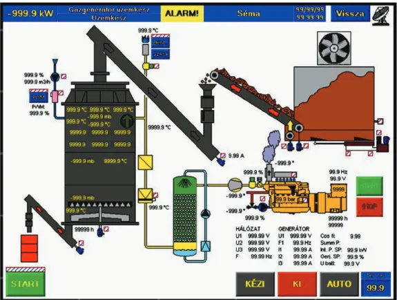 Figure 6. Information manual management interface shown in PLC1 (fuel system, gas generator, gas engine  operation parameters and necessary management appliances included)