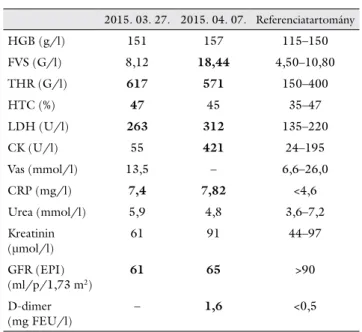 1. táblázat Laboratóriumi eltérések az első ambuláns megjelenés idején  (2015. március 27.) és a tünetek jelentkezésekor (2015