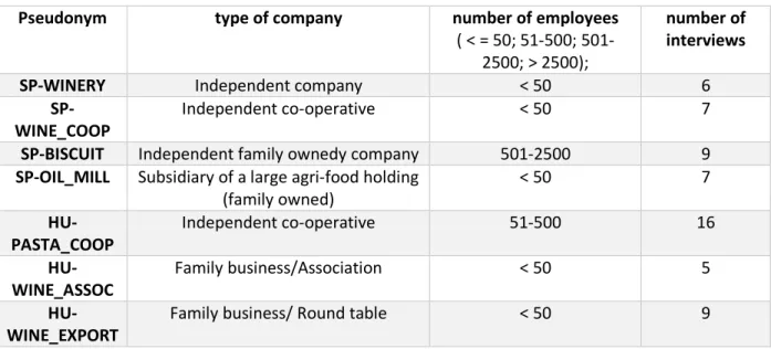 Figure 4: Common factors identified affecting business management 