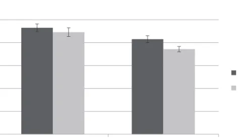 Figure 2: The mean number of scores obtained in the Autism-spectrum Quotient in Experiments 2, divided by science / humanities and males /females.