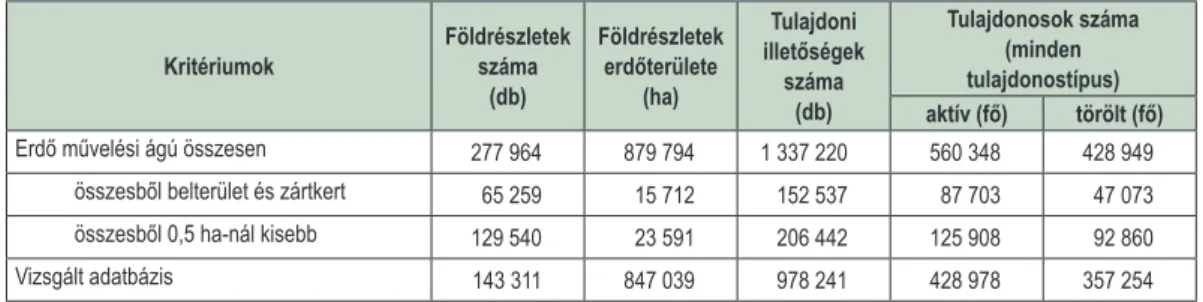 1. táblázat: A vizsgált adathalmaz felépítése és a szűrési feltételek  Table 1: The structure of the analysed dataset, and the filtering criteria