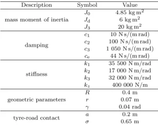 Table 1. Parameters in the stability analysis.