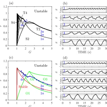 FIG. 1: Comparison of oscillatory solutions generated by (3) and by the electronic circuit described in Section III A