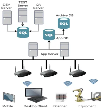 FIGURE 3. Overview of a typical MES server network.
