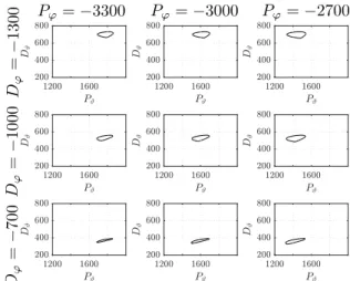 Table 2. Parameters for calculation of matrices M and S. Parameter Value R 0.25 m h 0.025 m r 10 m b 4.94 kg I b 0.1294 kg · m 2