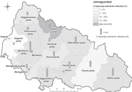 29. ábra. A népesség számának változása Kárpátalja mai közigazgatási egy- egy-ségeinek területén 1880–1890 között 120