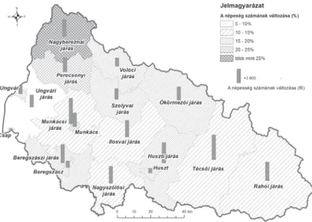 30. ábra. A népesség számának változása Kárpátalja mai közigazgatási egy- egy-ségeinek területén 1890–1900 között