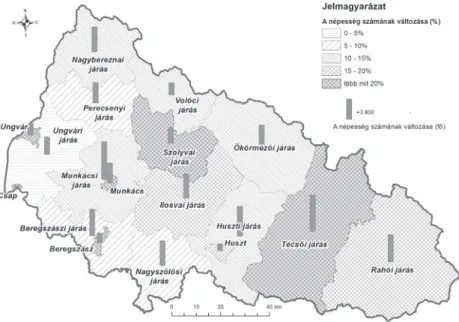 31. ábra. A népesség számának változása Kárpátalja mai közigazgatási egy- egy-ségeinek területén 1900–1910 között  125