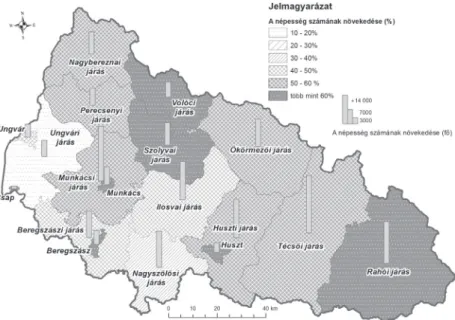 32. ábra. A népesség számának változása Kárpátalja mai közigazgatási egy- egy-ségeinek területén 1880–1910 között  126