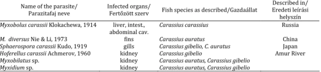 Table 2e. Myxosporeans found in taxa of the genus Carassius in Hungary 