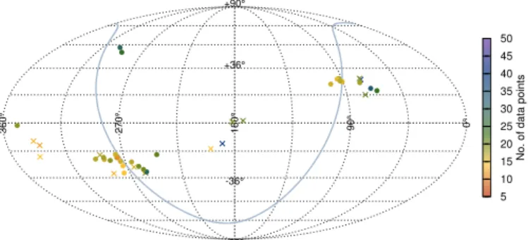 Fig. 10. The distribution in the sky of various Cepheid-type stars from the Gaia DR2 classifications crossmatched with Kepler and K2  mea-surements