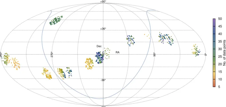 Fig. 2. Distribution of the Gaia DR2 RR Lyrae candidates confirmed by the Kepler (targeted and FFI) and K2 measurements in the sky, mapped in a Mollweide projection of equatorial coordinates