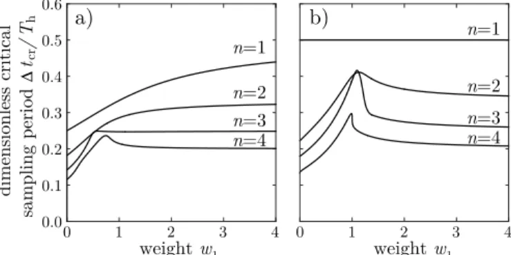 Fig. 7. The dimensionless critical sampling period  t cr / T h as a function of the weight w 1 used for prediction with m = 2 when every n-th packet is received (a) for predictor (45)-(46), (b) for the improved predictor (64).