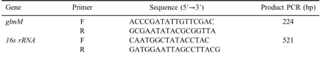 Table I. Speci ﬁ c primers used for polymorphism analyses