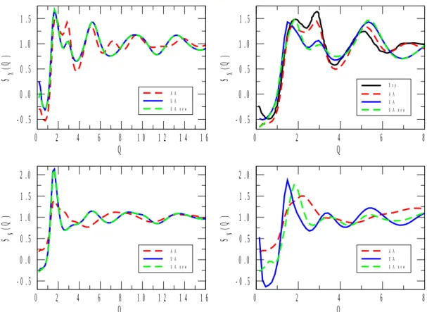 Figure 4 X-ray and neutron weighted total structure factors, S X (Q)  and S N (Q), respectively, for aqueous mixtures  of 1- (left  panels) and  2- (right panels)  propanol, at  20% molar concentration of alcohol