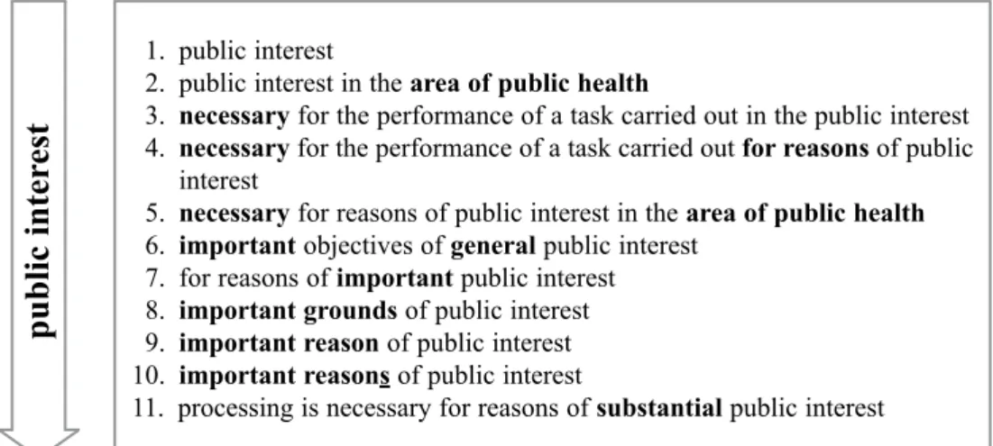 Figure 2. Levels of Public Interest in the GDPR