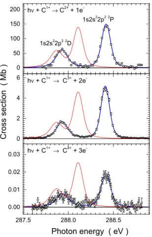 FIG. 6. Cross section for single, double, and triple ionization of ground-state C + ions by single photons at 92-meV bandwidth
